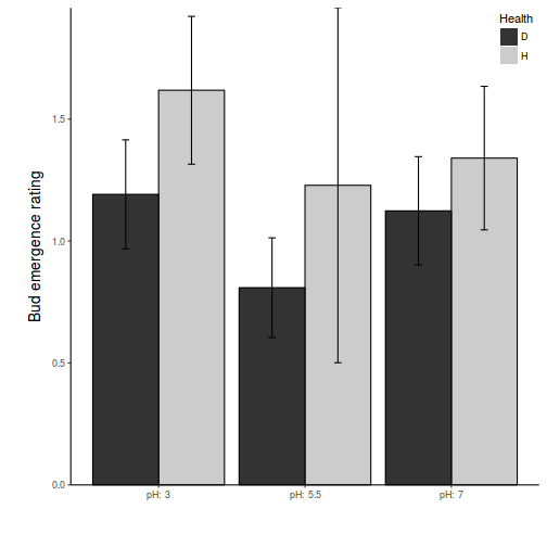 plot of chunk Q2-7b, 